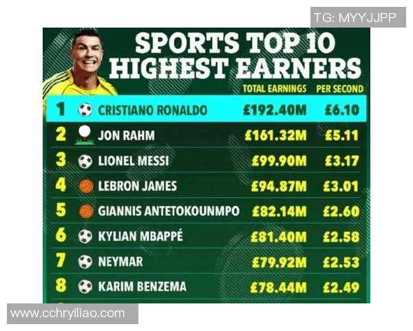 2016年全球足球明星身价排行榜揭晓引发热议与关注 2016年全球足球明星身价排行榜揭晓引发热议与关注