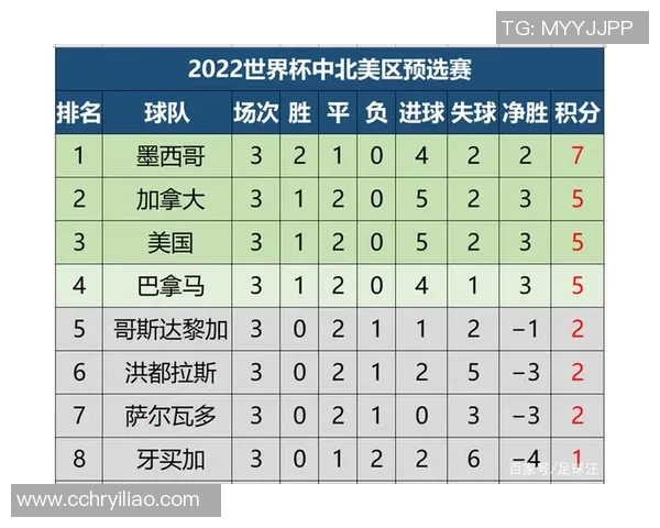 杭州乒乓球队在世界杯预选赛中以50分稳居积分榜首位 杭州乒乓球队在世界杯预选赛中以50分稳居积分榜首位