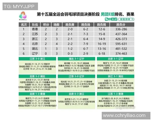 杭州羽毛球队在世锦赛中的耐力表现分析与启示 杭州羽毛球队在世锦赛中的耐力表现分析与启示