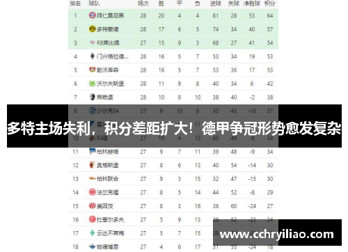 多特主场失利，积分差距扩大！德甲争冠形势愈发复杂